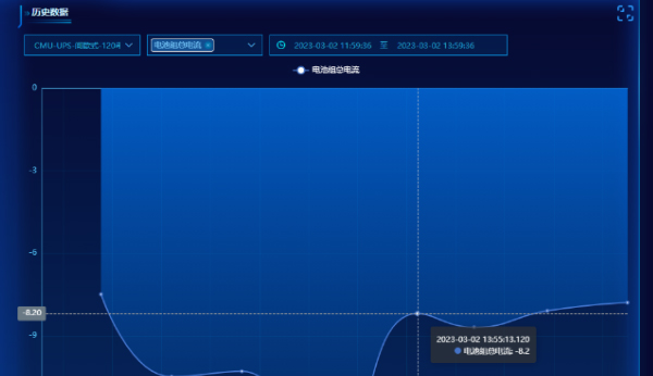 海博磷酸鐵鋰電池組智能遠(yuǎn)程監(jiān)測系統(tǒng)驚喜上線！